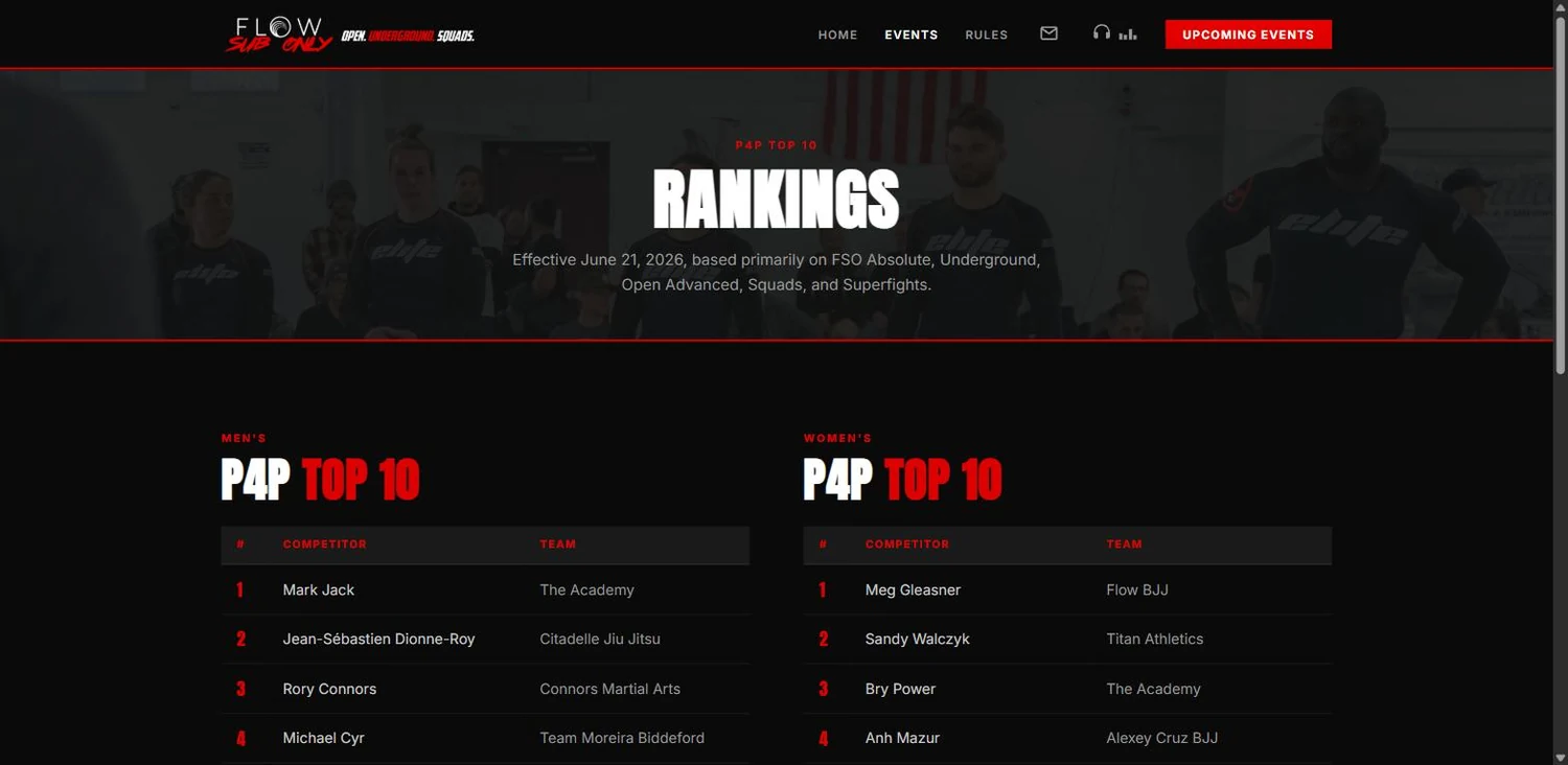 Pound-for-pound rankings for men and women, so competitors have a reason to come back between events.
