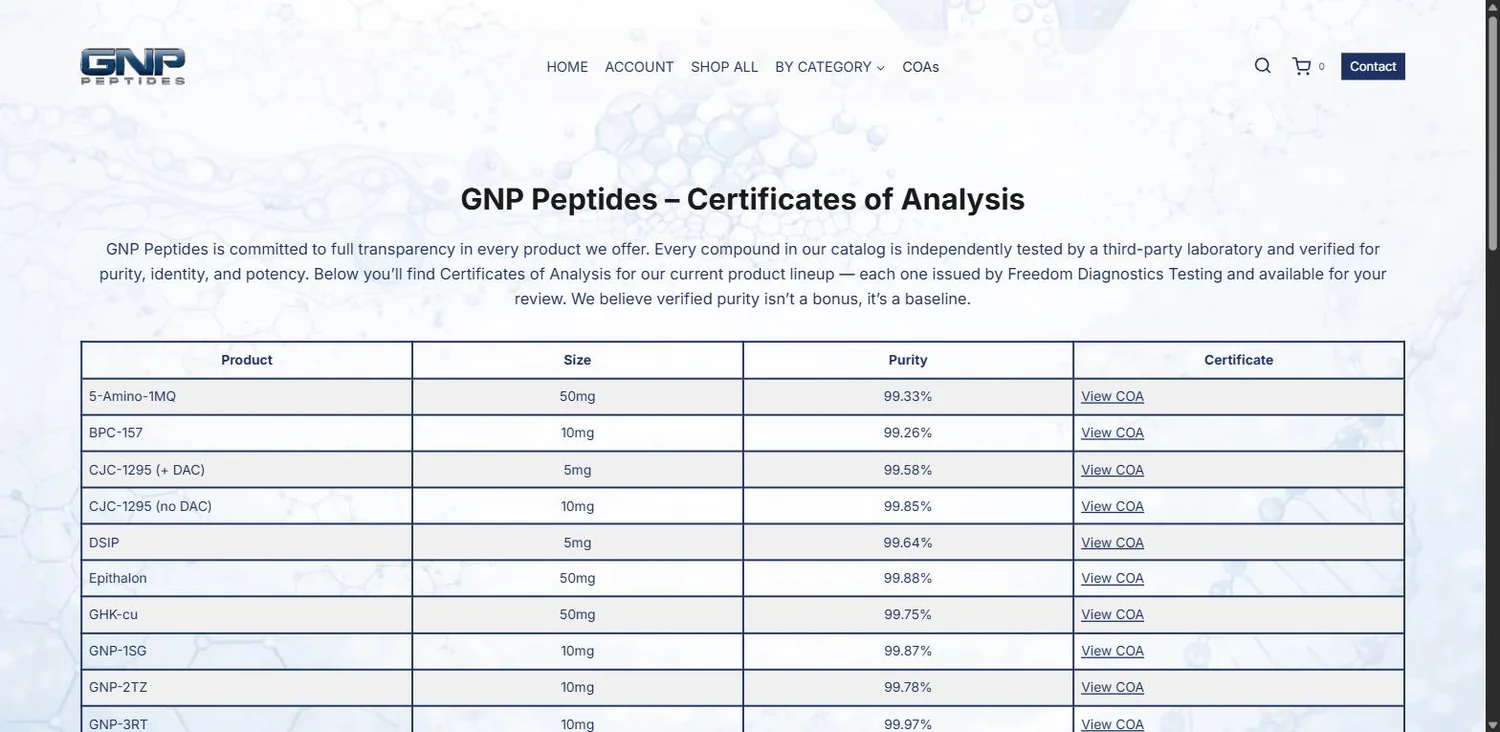 Every compound in the catalog with its third-party purity result and a certificate the customer can open.