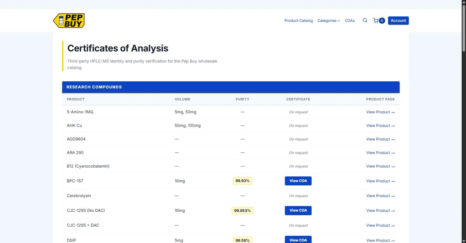 Third-party purity results, with certificates a buyer can open before committing.
